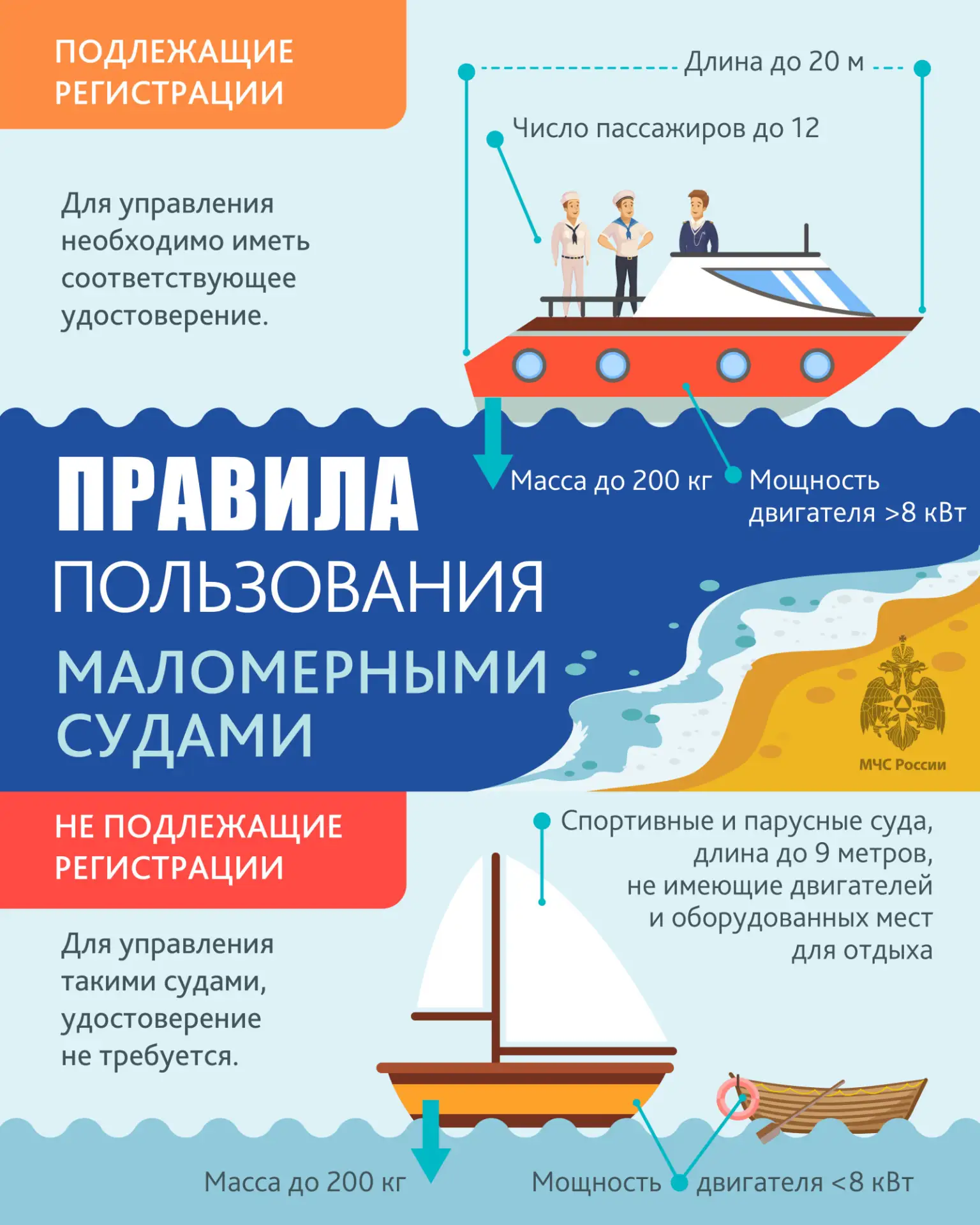 📍Правила пользования маломерными судами