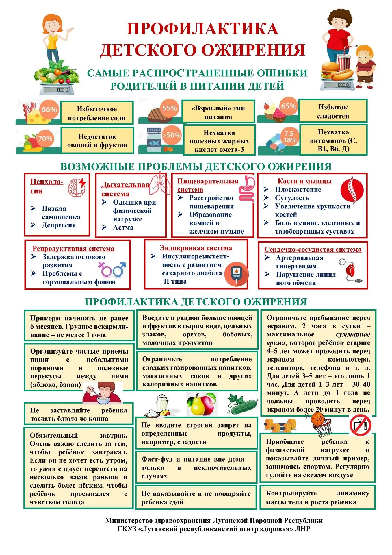 Профилактика детского ожирения