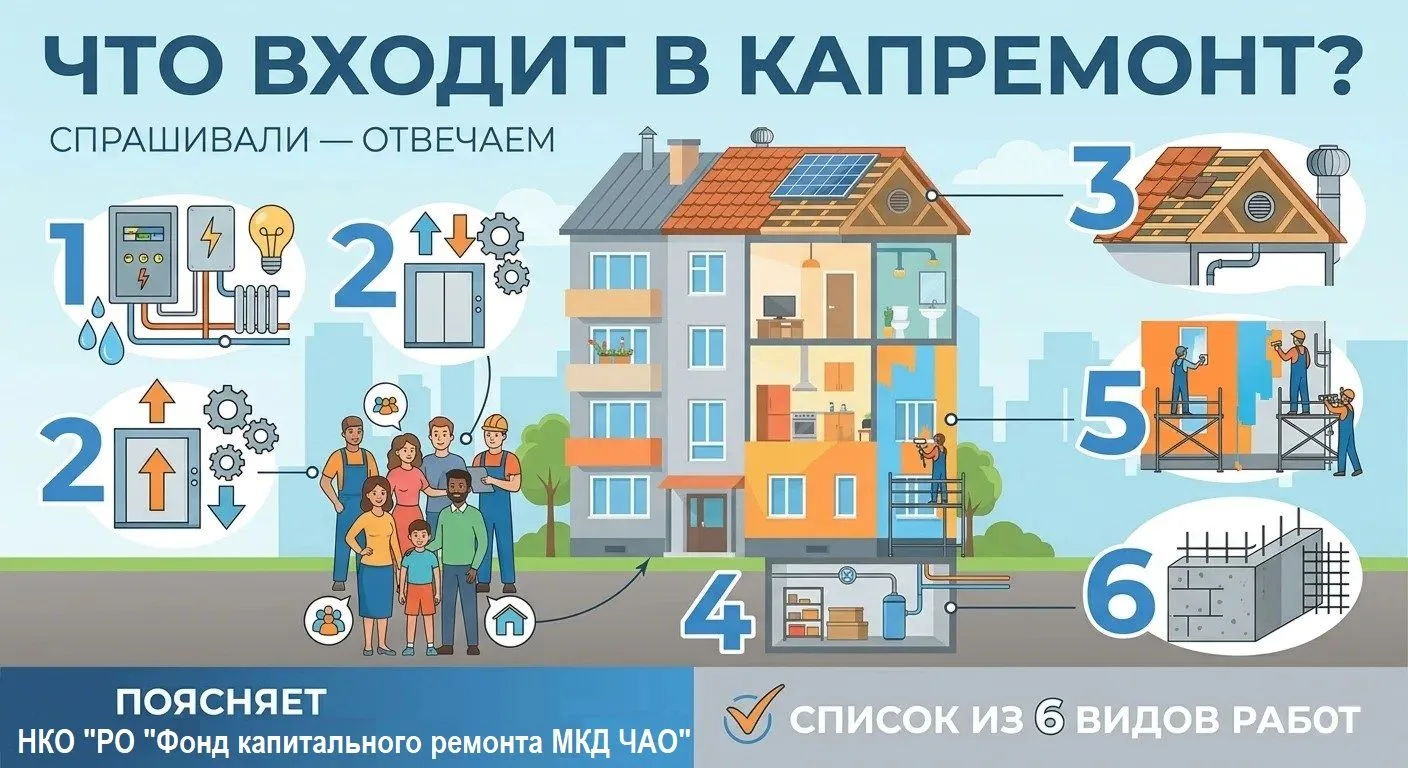 Региональный оператор (Фонд капремонта ЧАО) разъясняет: состав работ строго регламентирован статьей 