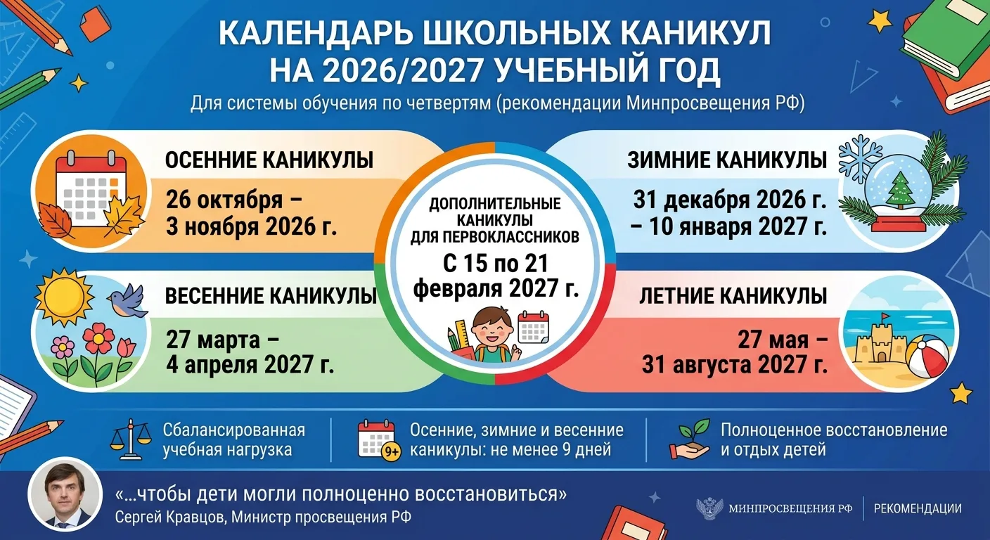 🏃 Даты школьных каникул на 2026/2027 учебный год утвердили в России