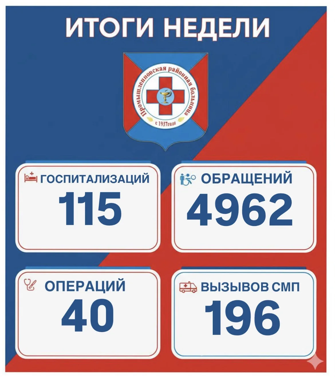 Оказание медицинской помощи