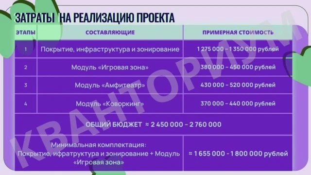 Проекты кванторианцев: «Техносад» – школа без границ 🏫.