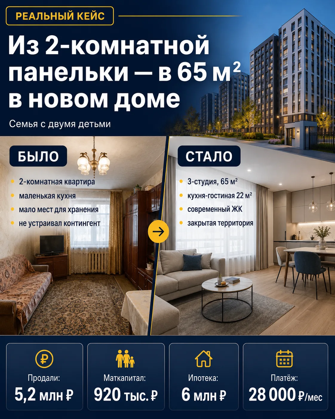 🏠 Из двухкомнатной панельки — в 65 м² в новом доме. Реальный переезд семьи с двумя детьми
