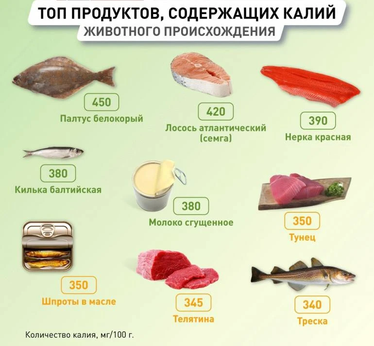Гипертоники пост для вас  Добавьте в свой привычный рацион питания, больше калия.  Почему это важно?