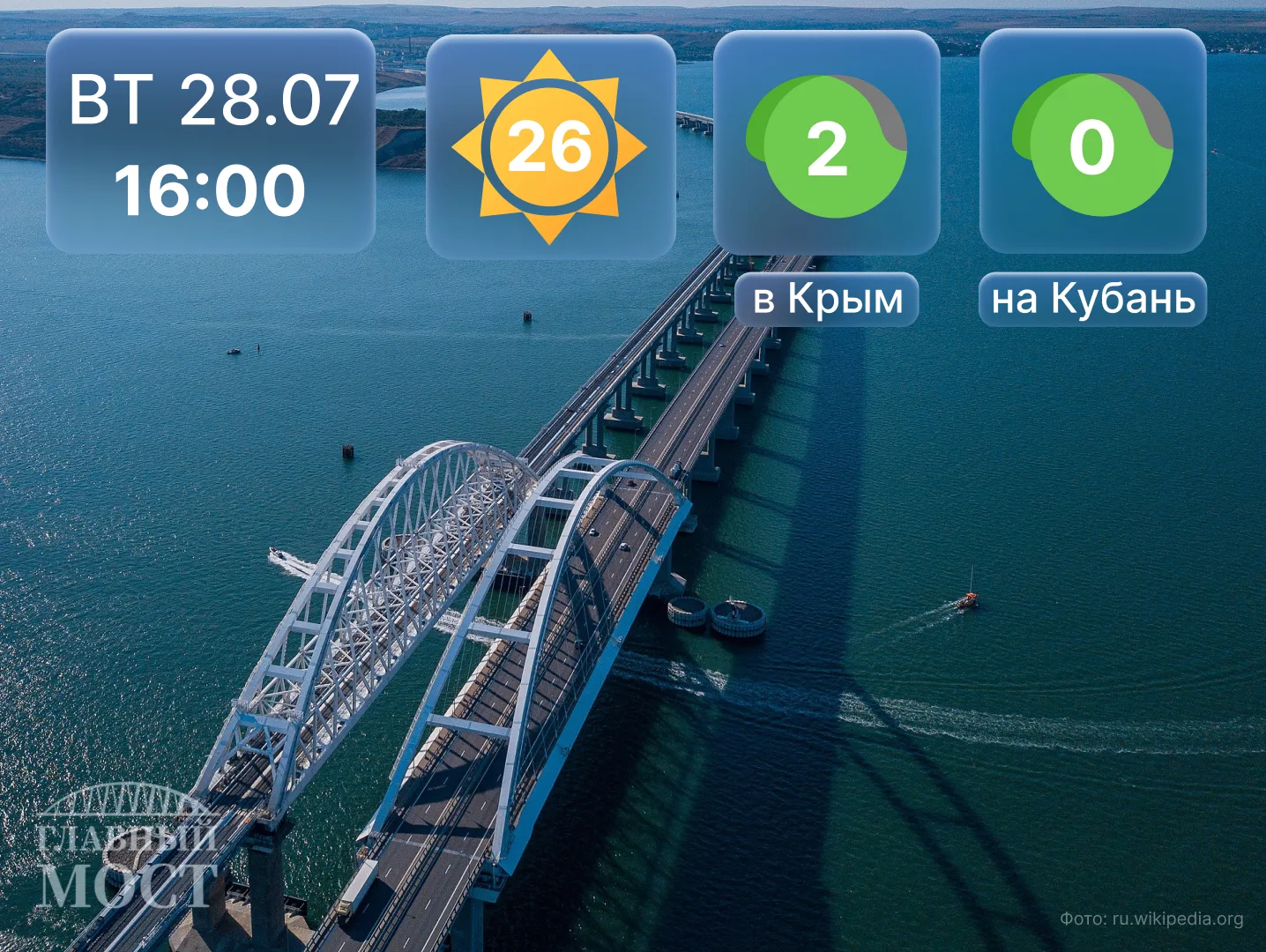 О ситуации на мосту

🔹 Со стороны Краснодарского края в очереди на ручной досмотр 45 авто.

🔹 Со с