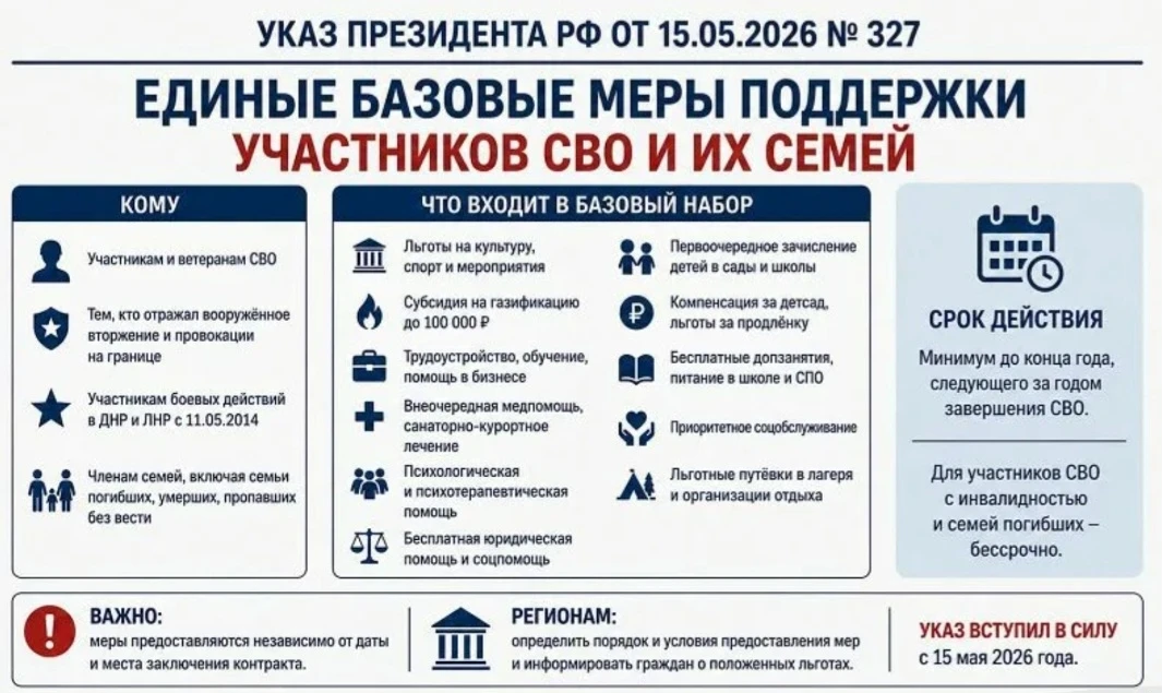 Указ Президента РФ № 327 от 15 мая 2026 года устанавливает единые базовые меры поддержк...
