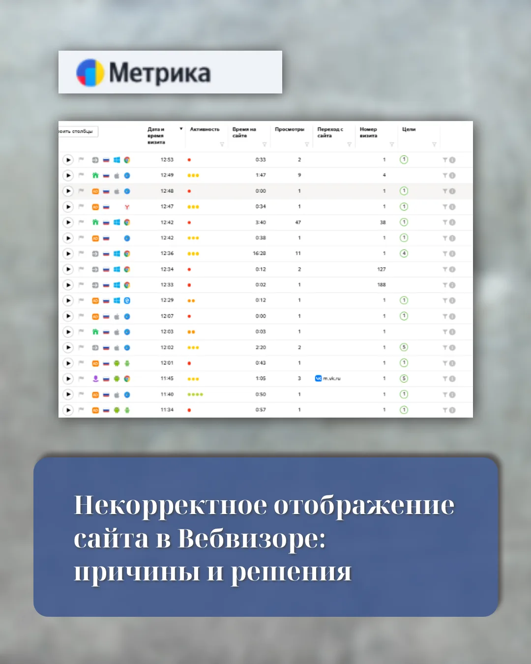Некорректное отображение сайта в Вебвизоре: причины и решения