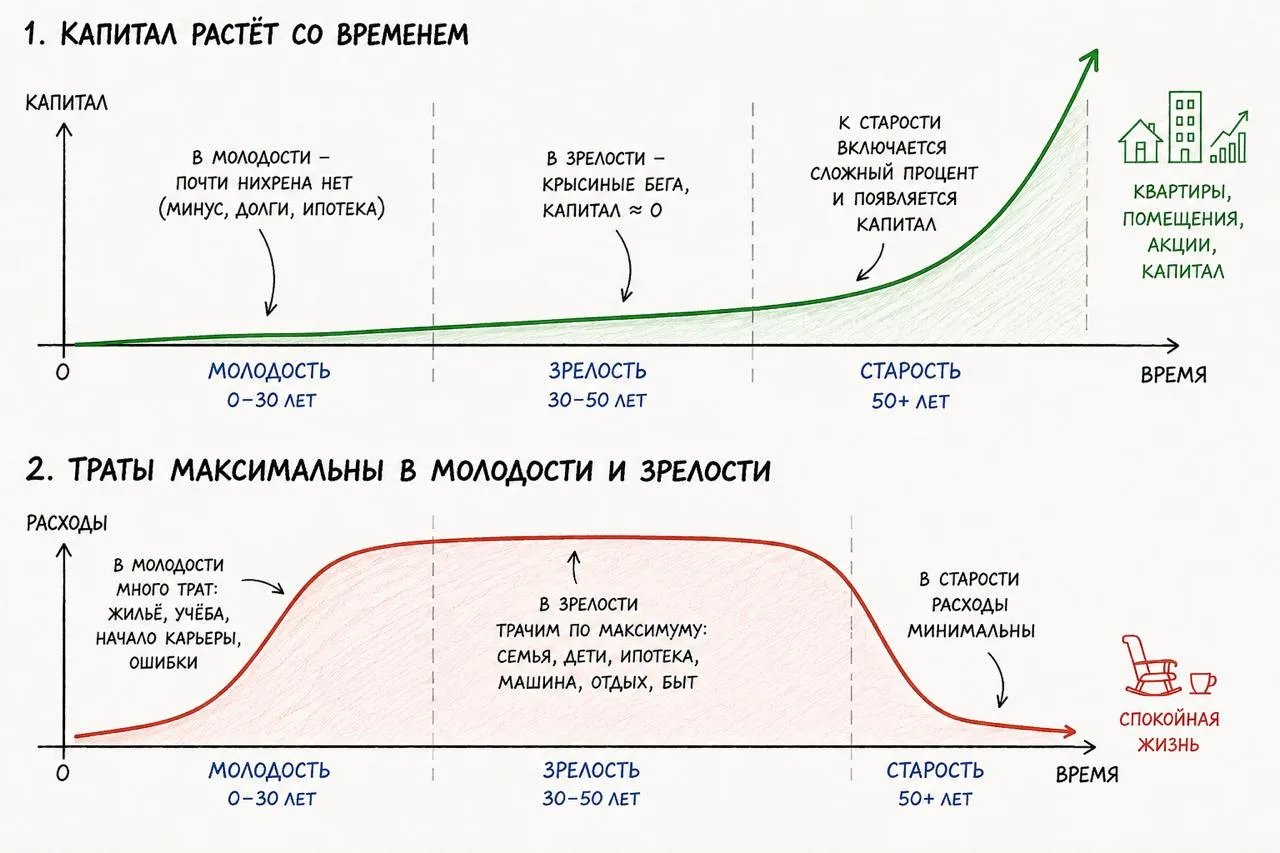 "Получаю 1,000,000/мес и чувствую себя нищим"
