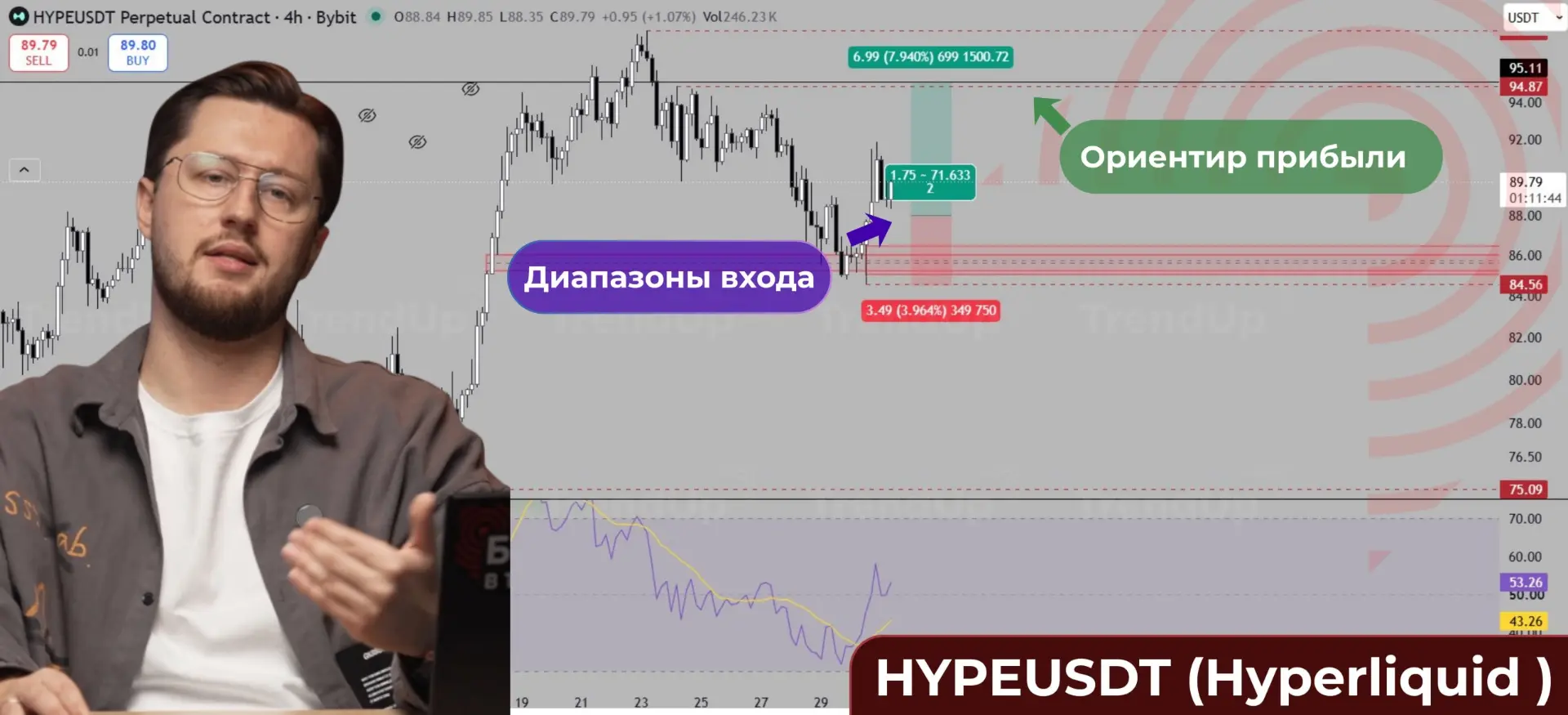 Торговая идея по крипте: лонг по HYPE