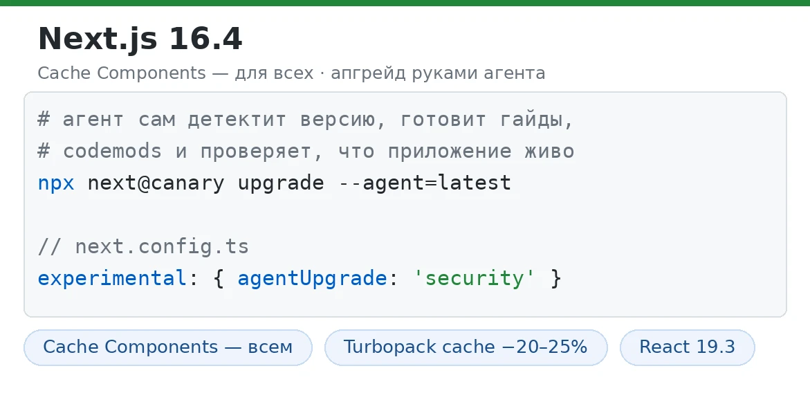 Next.js 16.4 вышла, и главное — Cache Components. Их рекомендуют всем, новые проекты по...