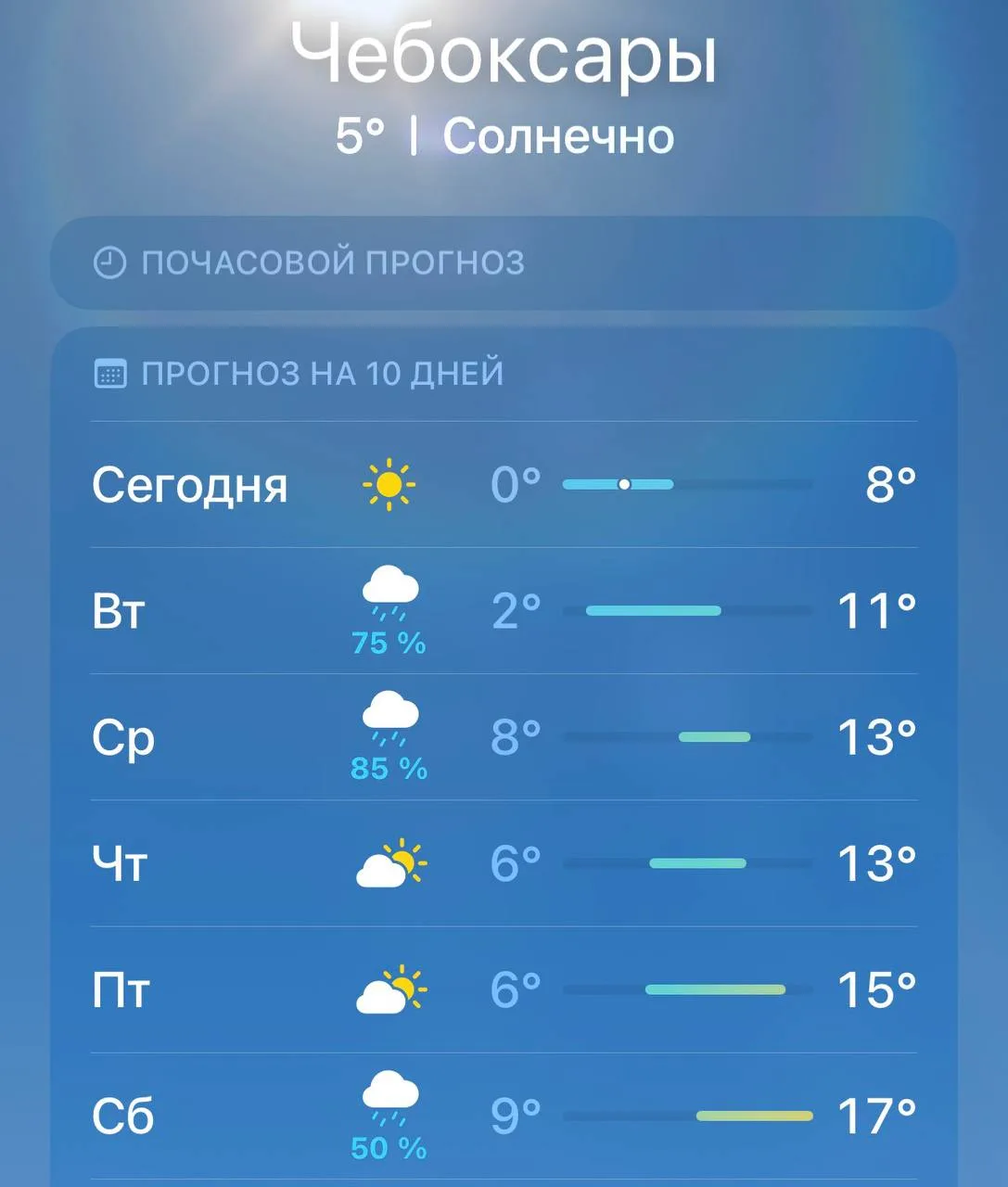 Циклон принесёт в Чувашию потепление