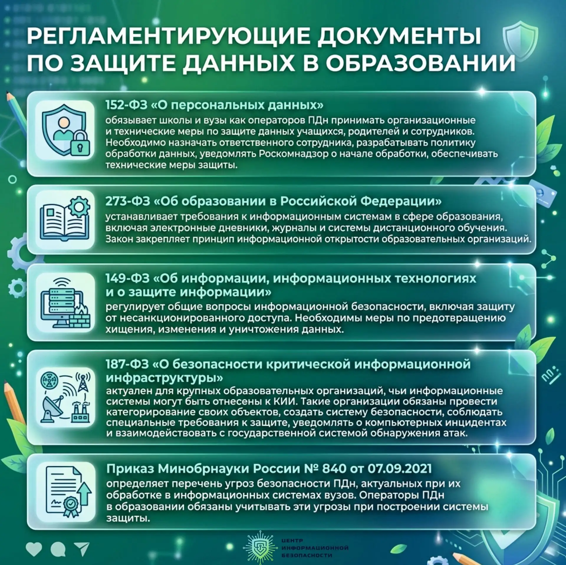 🏫 «Один уязвимый плагин в системе дистанционного обучения — и данные тысяч учеников у ...