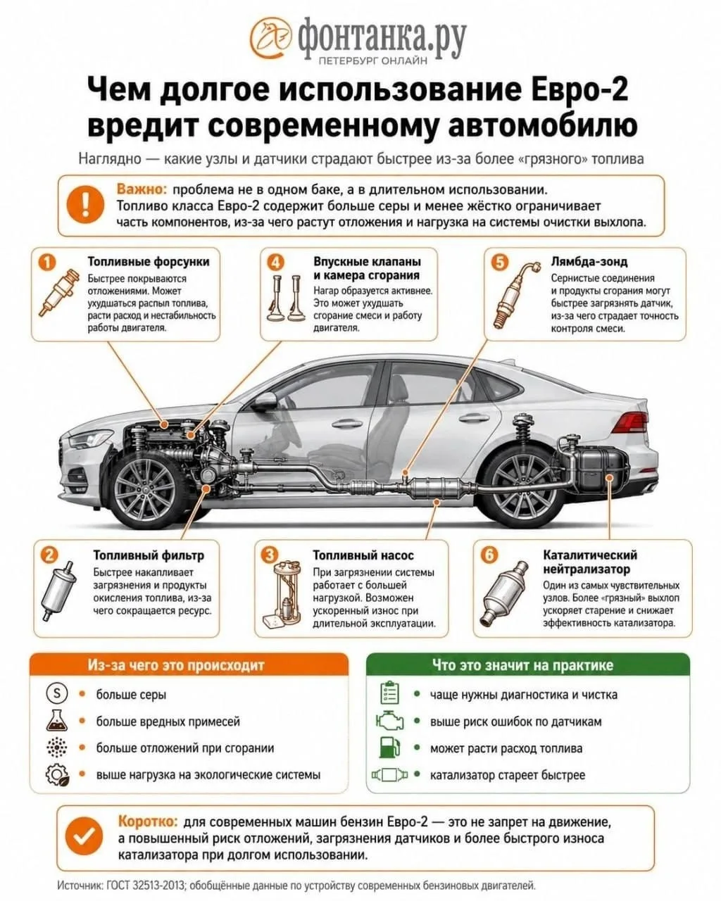 Бензин Евро-2 убивает все части автомобиля: форсунки, клапаны, датчики, фильтр и топлив...