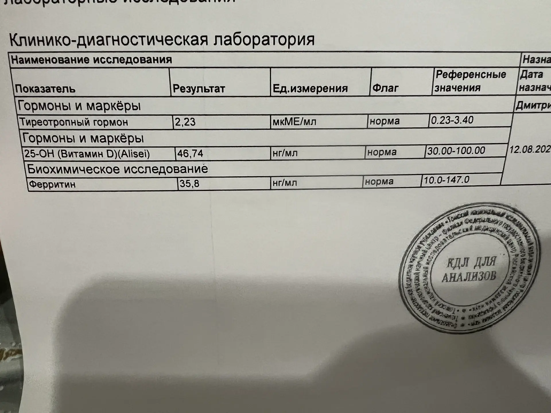Ферритин конечно надо еще повышать в 2р.. но это лучше чем было 😅