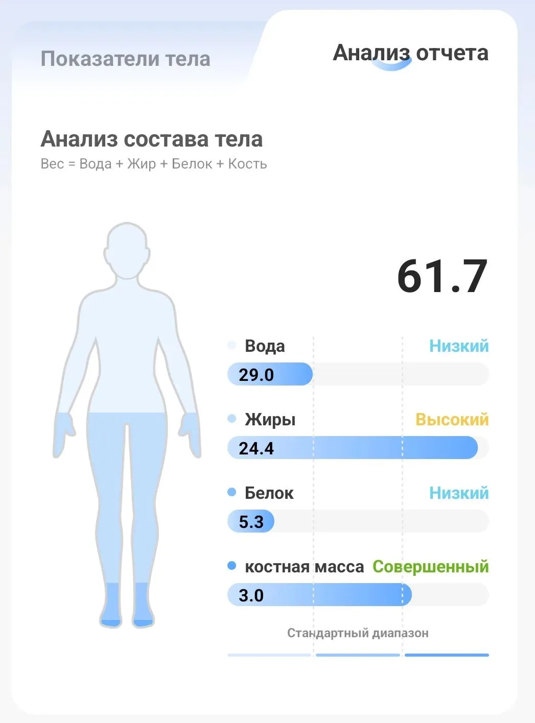 Я не ем конфетки, пью водичку, и вообще вся на ПП, а весы такие: