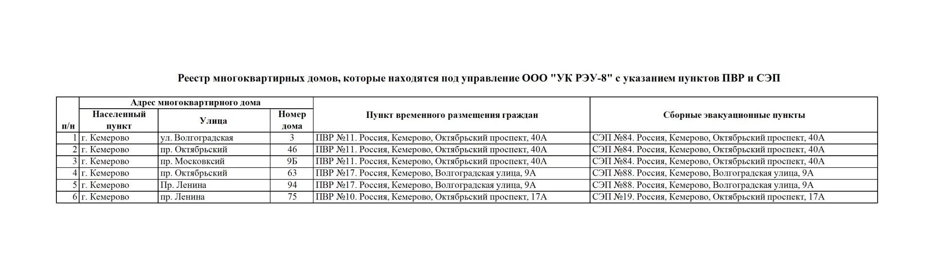 Медиа публикации