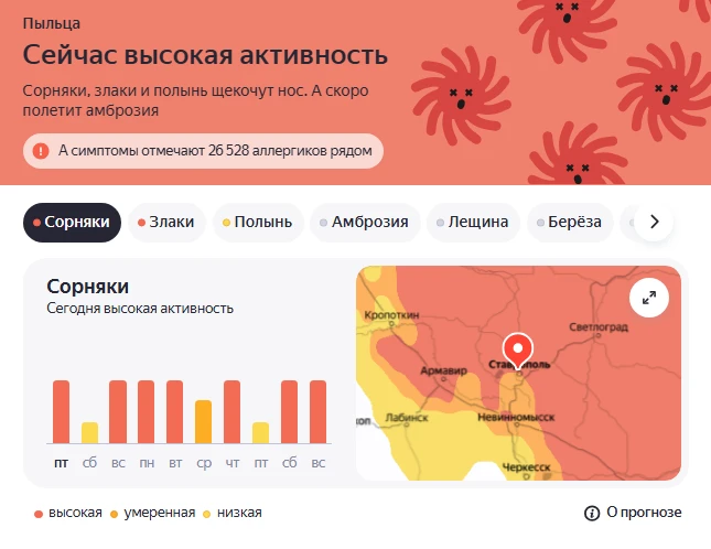 Аллергики, вы там как вообще?