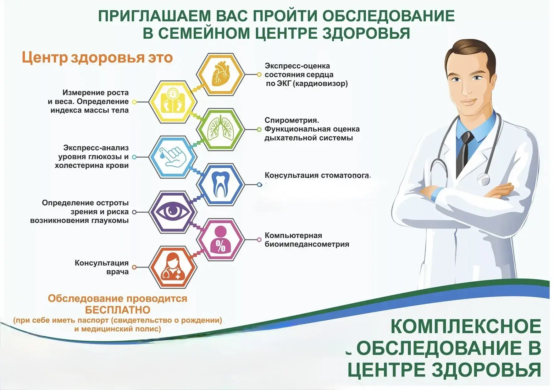 Приглашаем в Центр Здоровья для прохождения обследований! Выявление и профилактика факт...