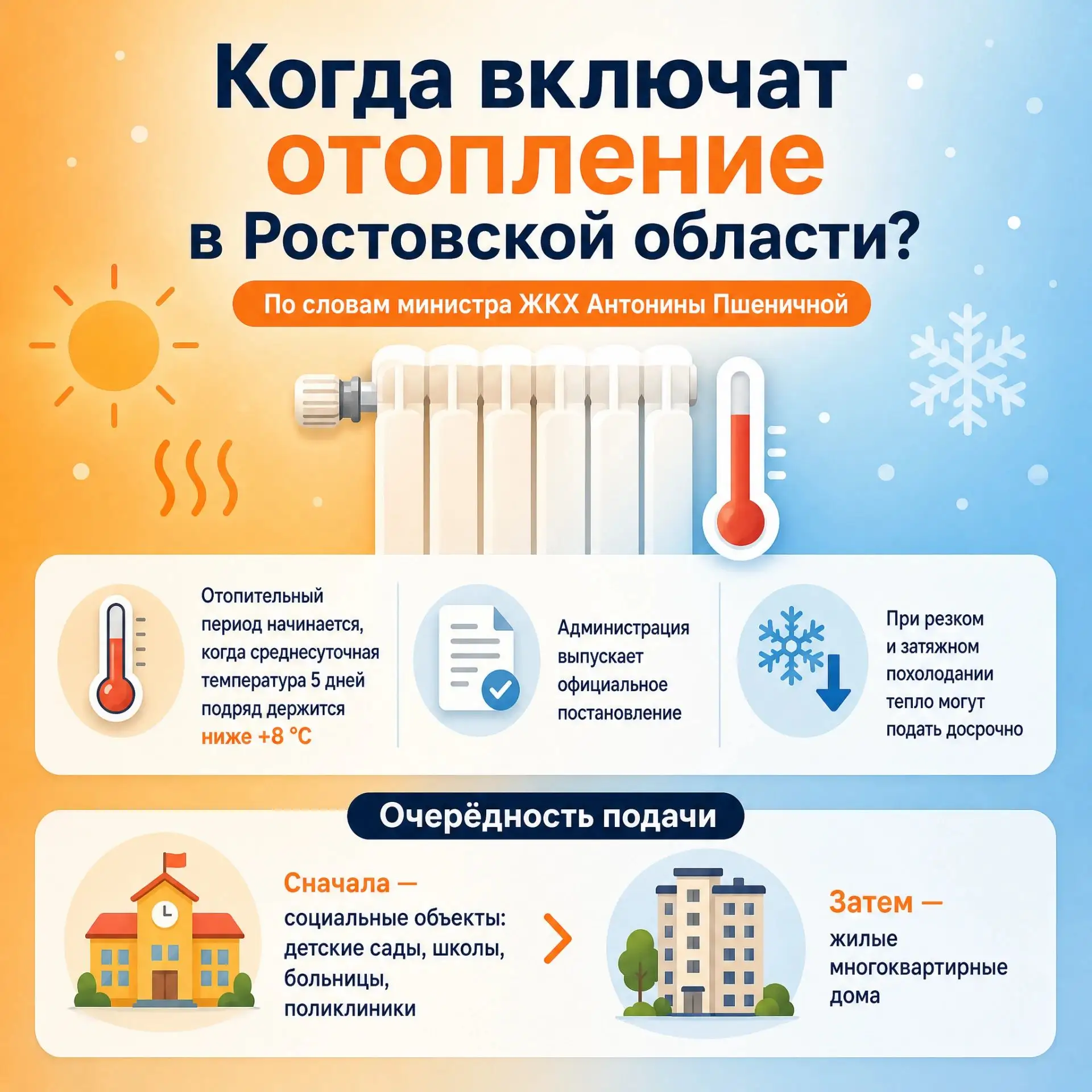 ⚡ Отопление в Ростовской области включат при температуре воздуха ниже +8 °C.
