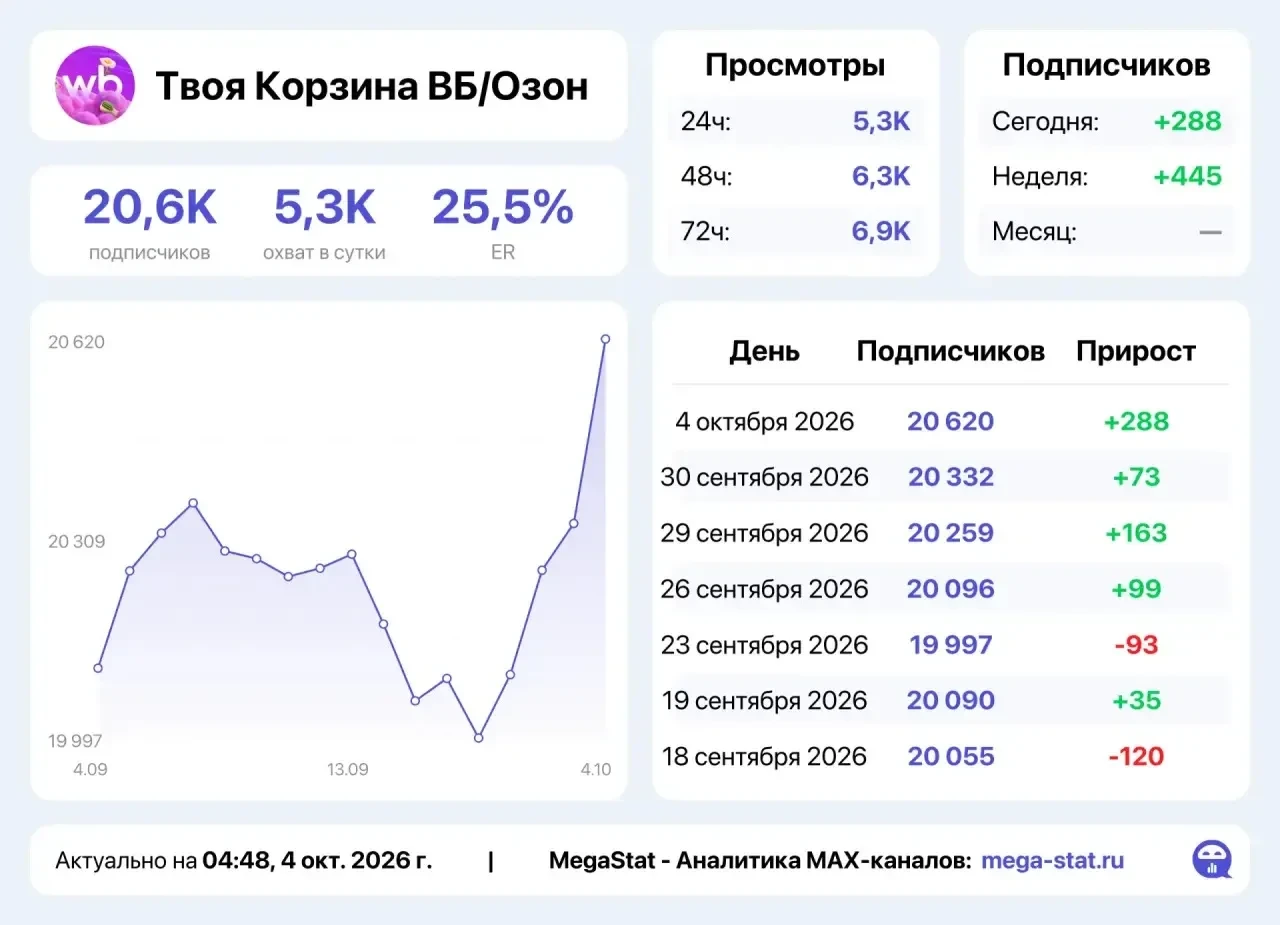 📣 Продаю