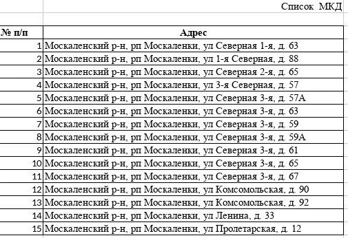 Уважаемые собственники помещений многоквартирных домов!