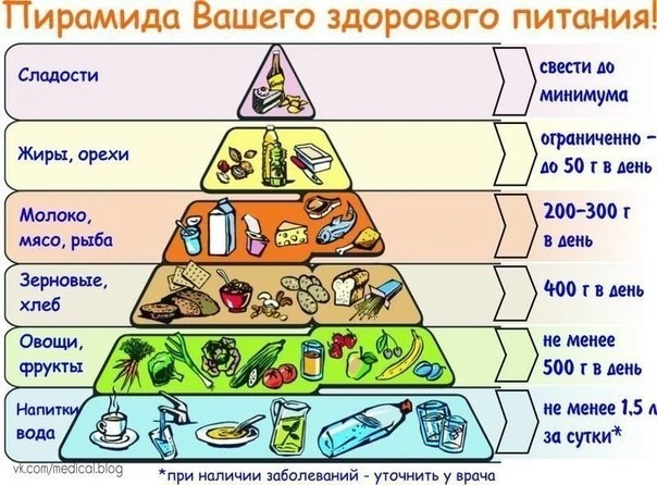 Да уйдёт жир с пуза в чужие рейтузы!

Сельдерей ПП рецепты