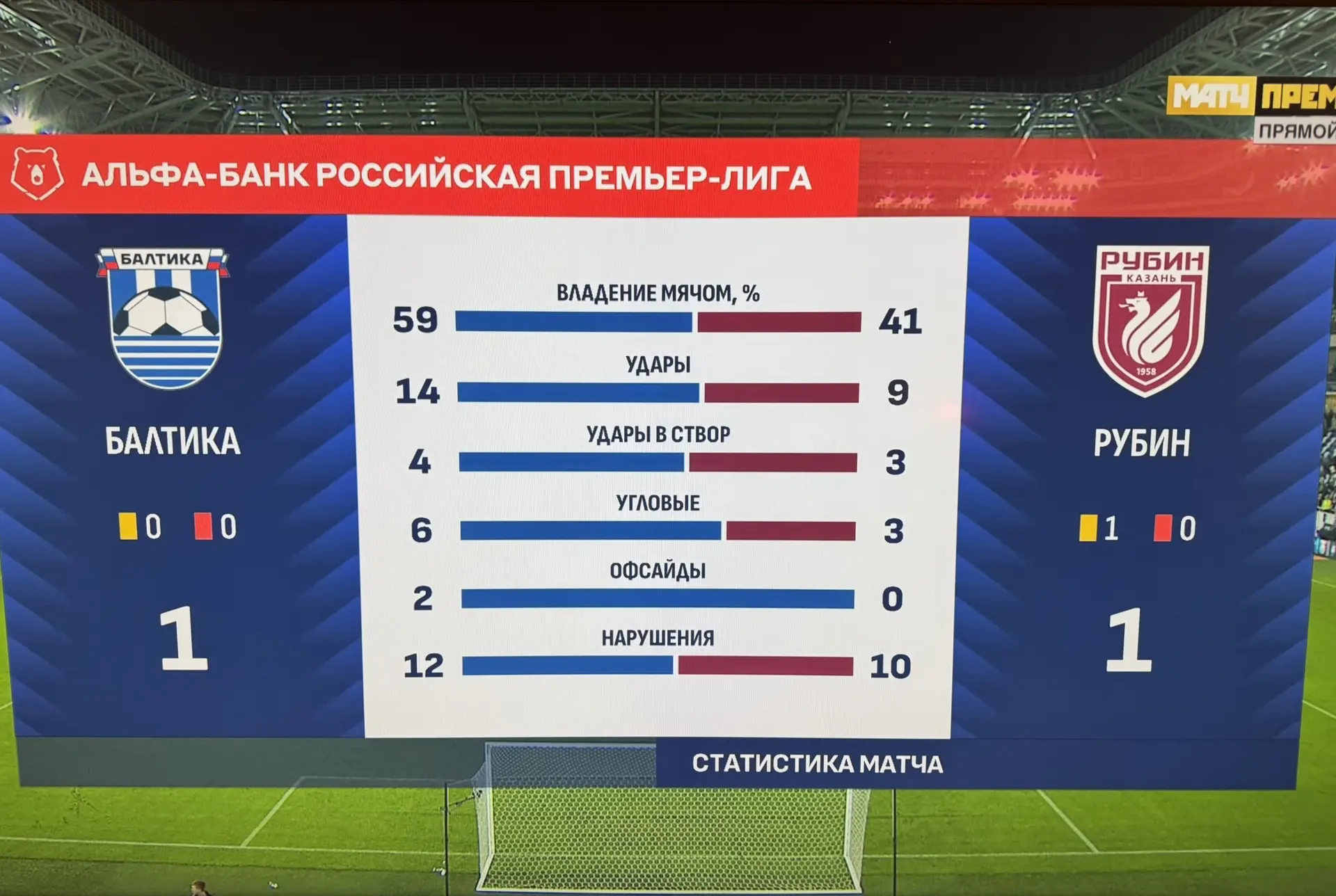 Статистика #БалтикаРубин 1:1 📊
