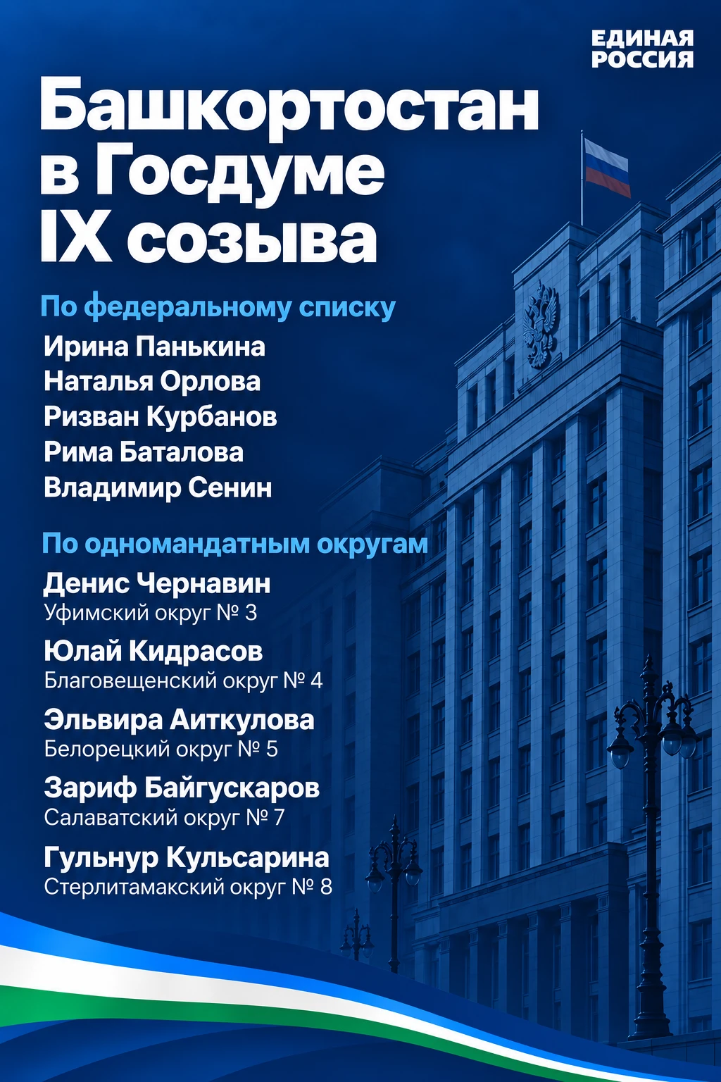 ⚡️ Кто представляет Башкортостан в Госдуме, а кто будет работать в Горсовете Уфы? Знако...