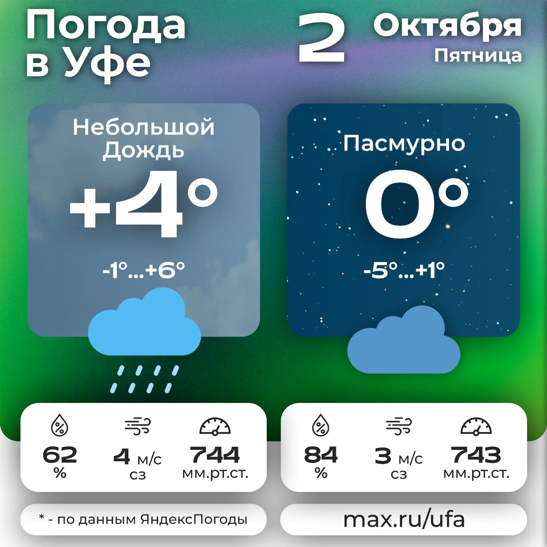 🌧 #погодавуфе ☁️
