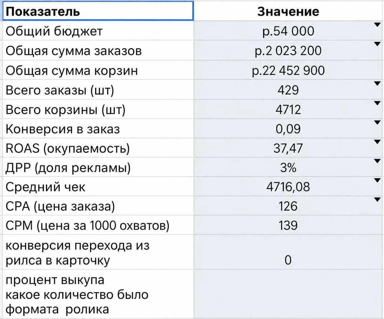 про окупаемость внешки