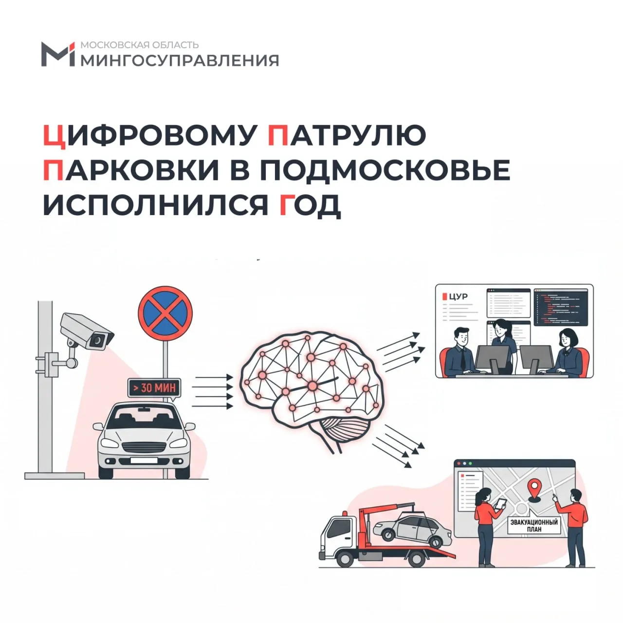Изумрудные Холмы | Нахабино | Опалиха | Москва🏡