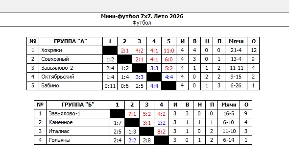 ⚽Чемпионат Завьяловского района по мини-футболу 7х7 ⚽