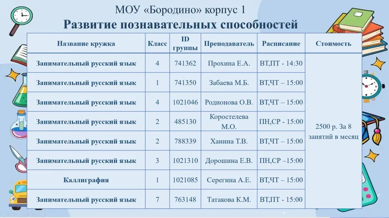 Открыта запись на кружки в рамках программы "Развитие познавательных способностей".