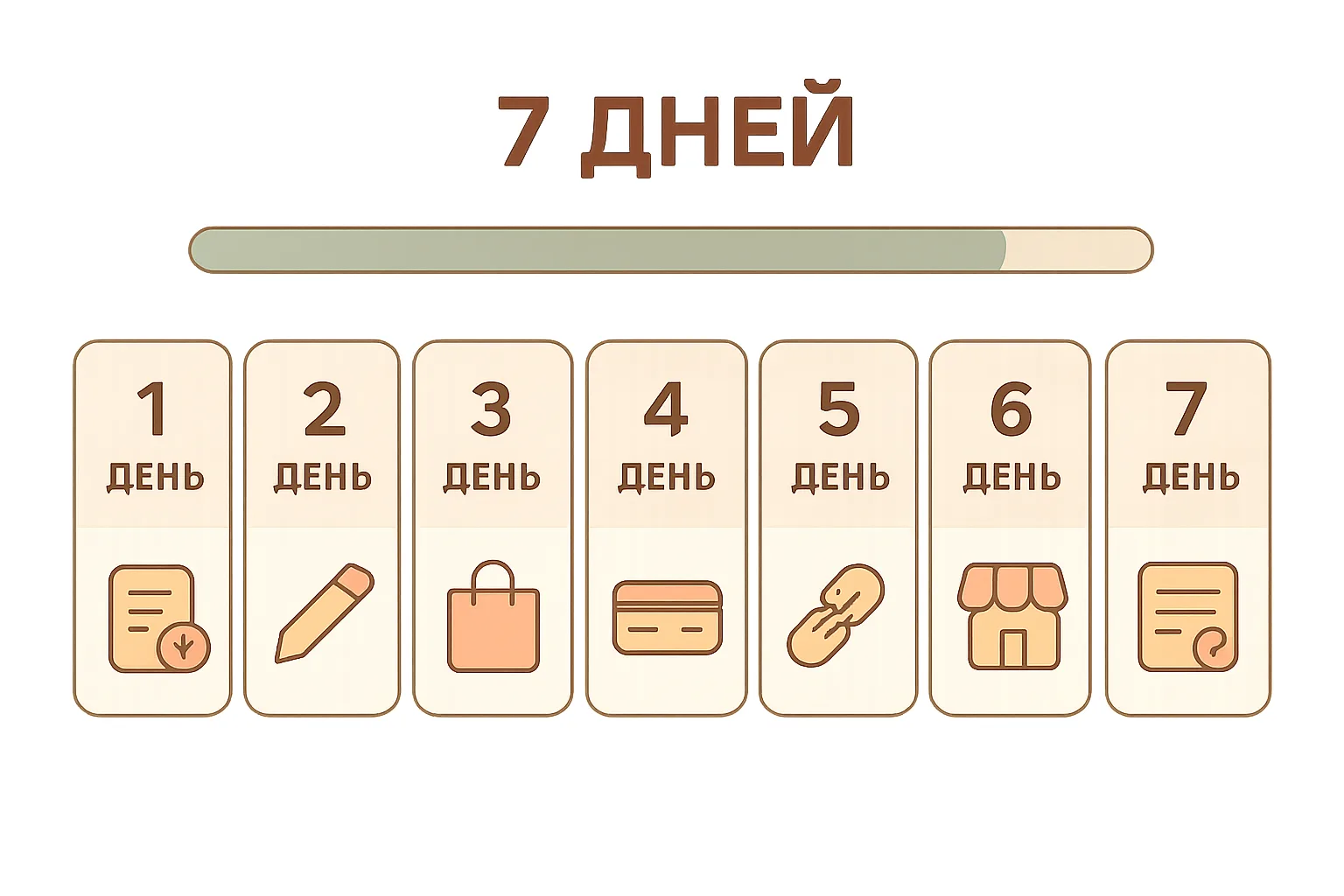 📋 ПЛАН НА ПЕРВУЮ НЕДЕЛЮ: 7 ДНЕЙ ДО ПЕРВОГО ЗАКАЗА