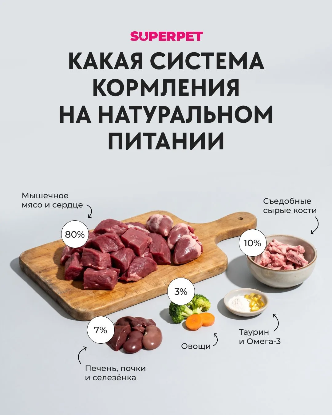 Какая система кормления на натуральном питании?