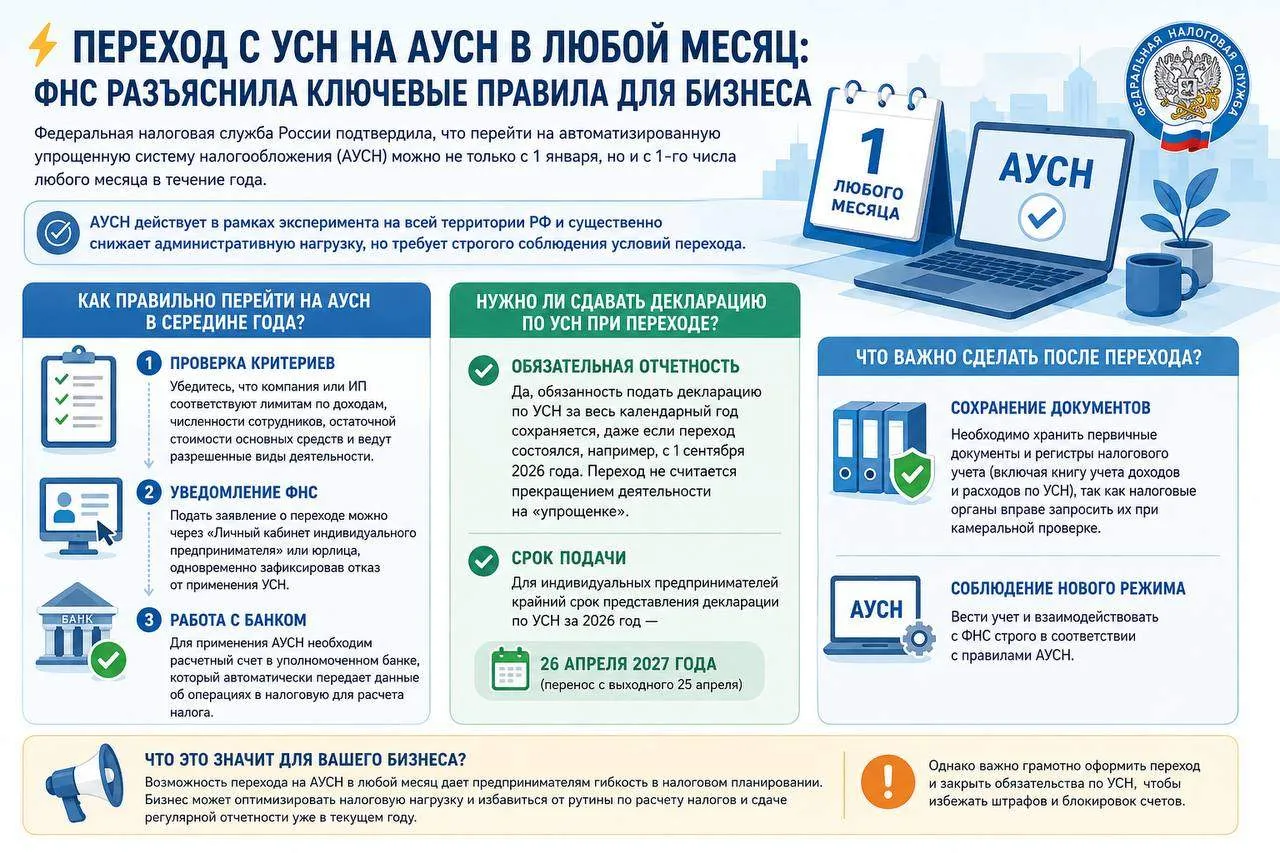 ⚡️ Переход с УСН на АУСН в любой месяц: ФНС разъяснила ключевые правила для бизнеса