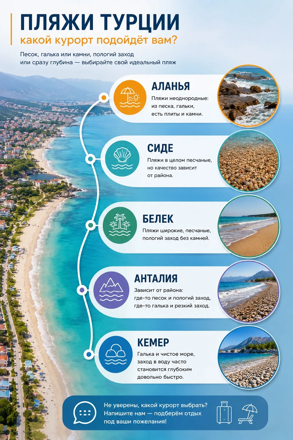 🇹🇷 ПЛЯЖИ ТУРЦИИ: ГДЕ ПЕСОК, А ГДЕ ГАЛЬКА?