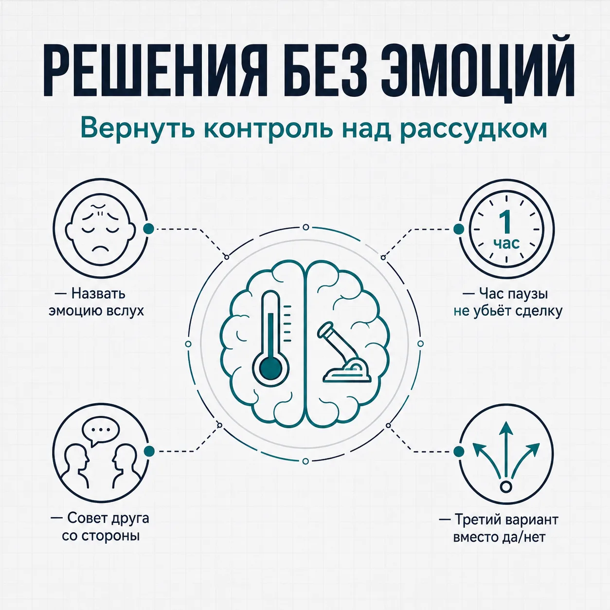 Как перестать принимать решения на эмоциях и включить холодный рассудок

Вы подписали невыгодный дог