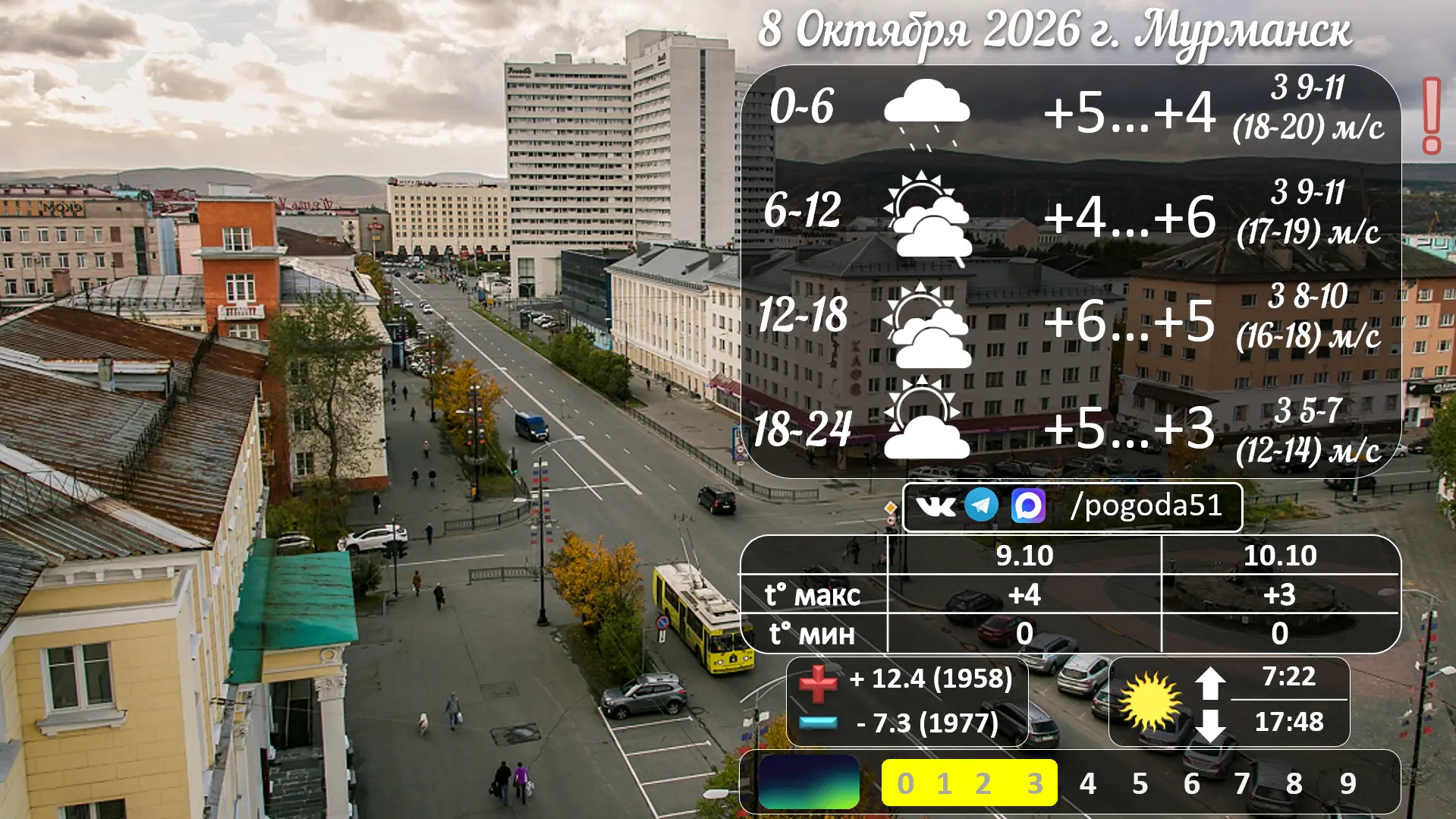 Прогноз погоды в Мурманске 8.10.2026