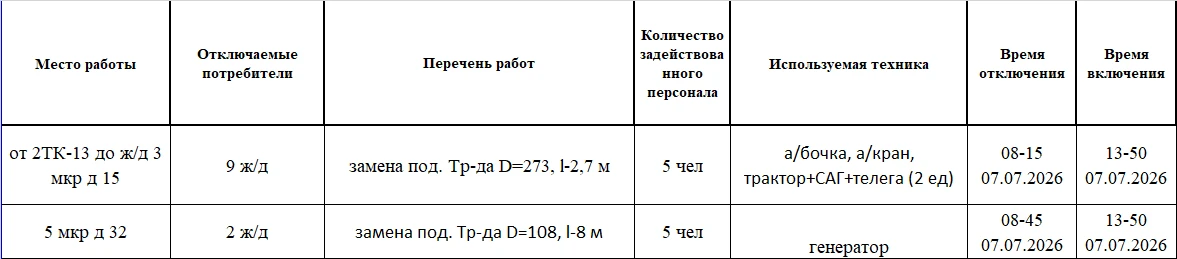 Медиа публикации
