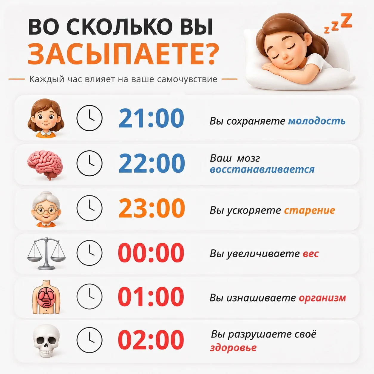😴 Вы думаете, что недосып - это просто усталость?