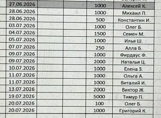 Друзья-соратники! Кого не могу поблагодарить лично - говорю спасибо здесь!