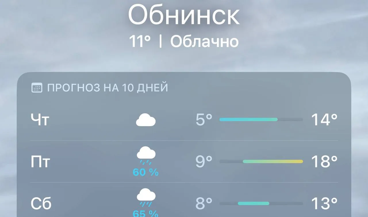 🥵 Жара до +18° накроет Обнинск в эту пятницу — синоптики