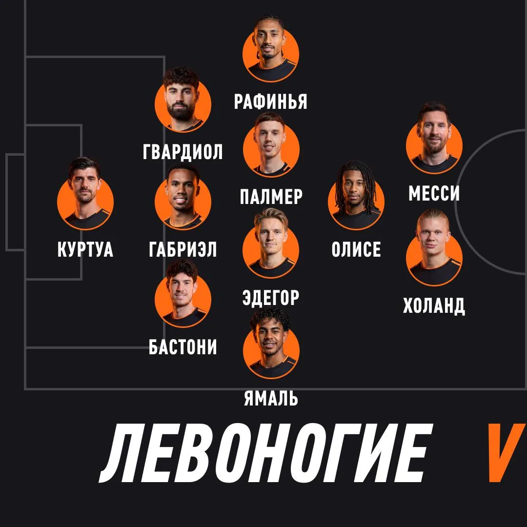 Левши в футболе – отдельная каста 👌