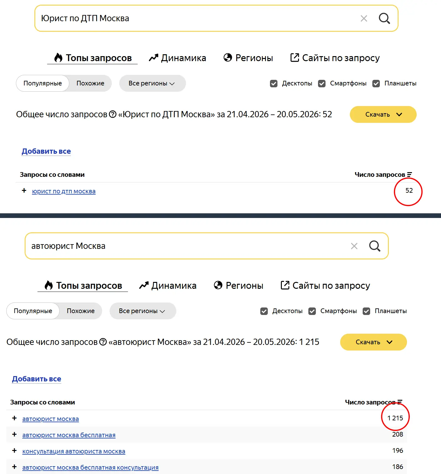 Сливаете 95% бесплатного трафика из поиска просто потому, что неправильно назвали свою ...