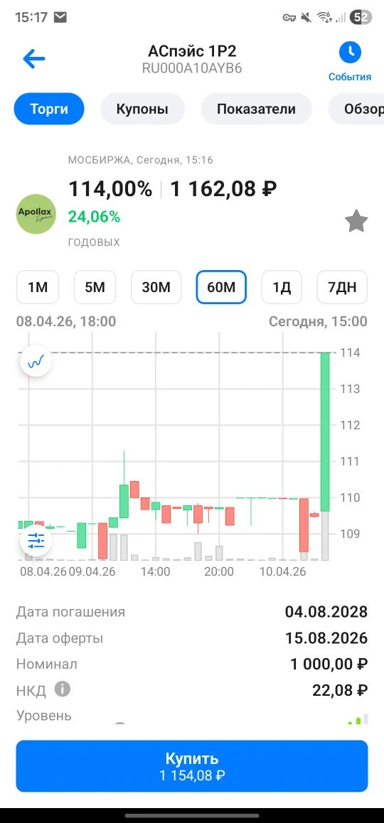 Интересно, покупатели в курсе, что у бумаги в августе колл?