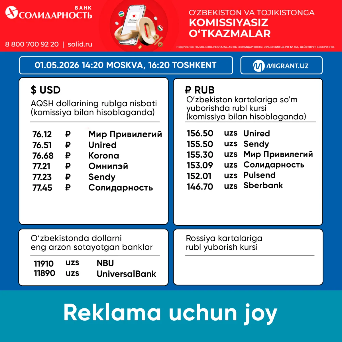 💵 Pul o‘tkazish tizimlaridagi valyuta kurslari 01.05.2026 Toshkent 16:20 Moskva 14:20  💸 AQSH DO