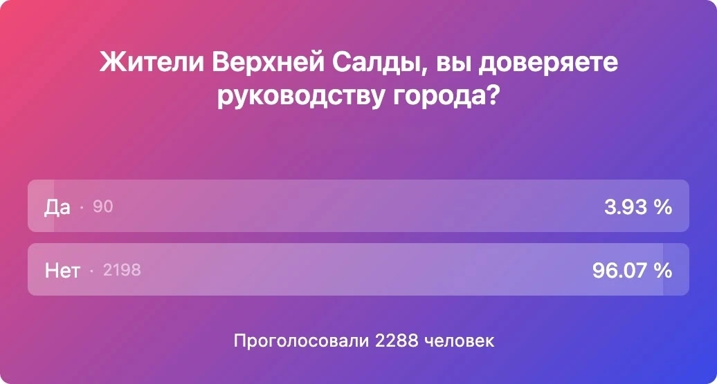Тотальное недоверие руководству Верхней Салды