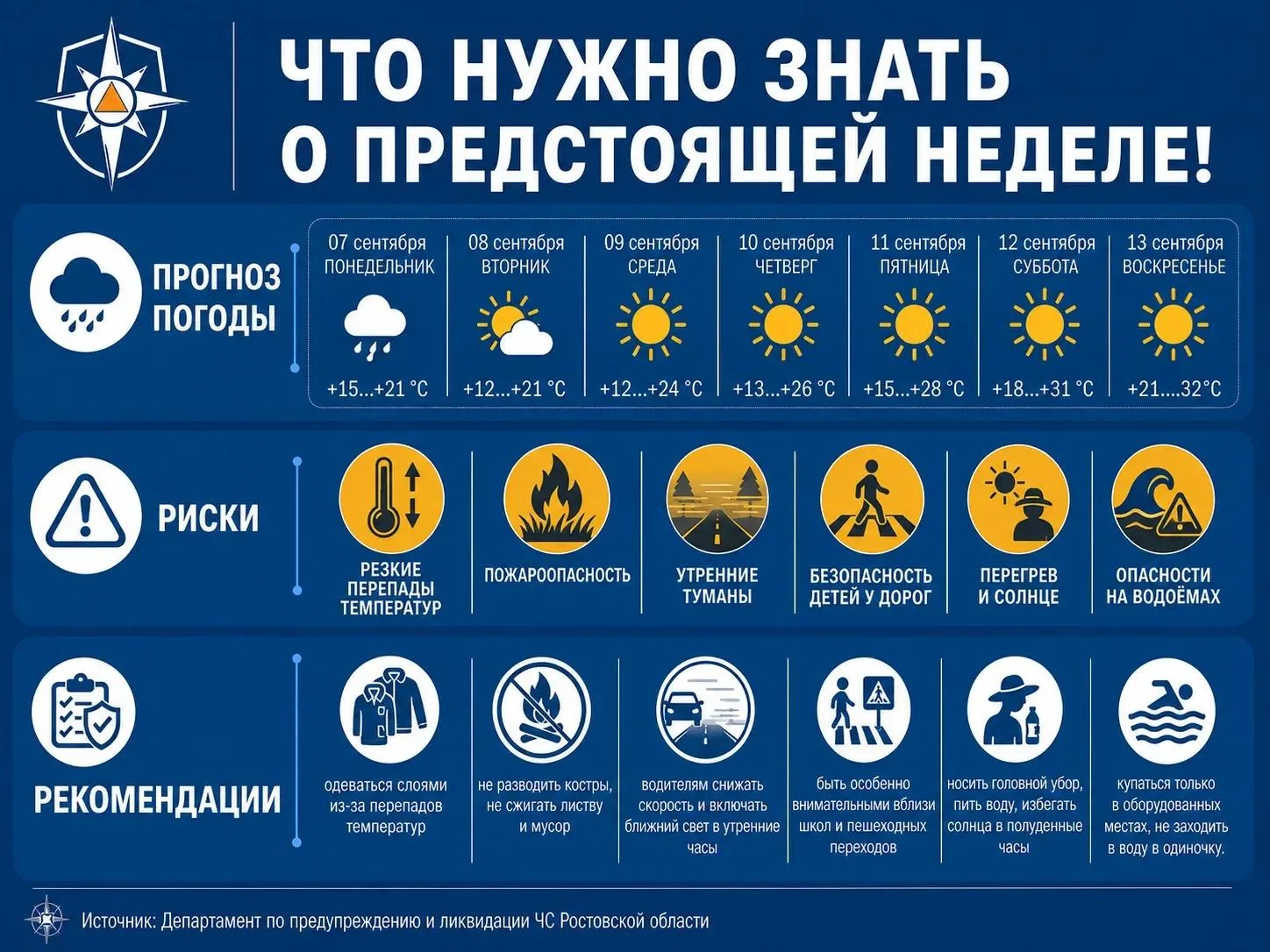 🌦️ Погода и безопасность: коротко о главном на предстоящую неделю 7–13 сентября