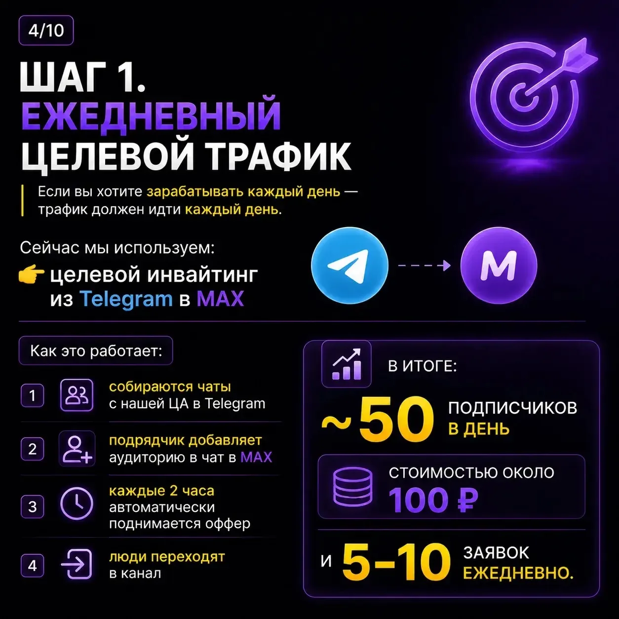 🔥 6 шагов, которые позволяют нам делать 300 000+ ₽ в неделю через MAX  Я специально разложила всю си